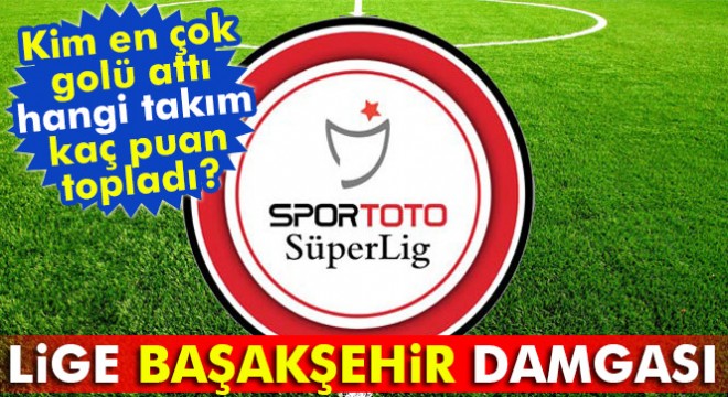 Spor Toto Süper Lig’de ilk devrenin görünümü nasıl oldu? İşte istatistikler...