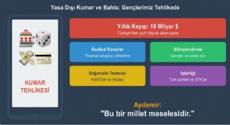 Aydemir'den Kumar Uyarısı: ''Gençlerimiz Tehlikede''